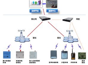 普天新型230MHz宽带通信技术 构筑坚强智能电网的通信基石