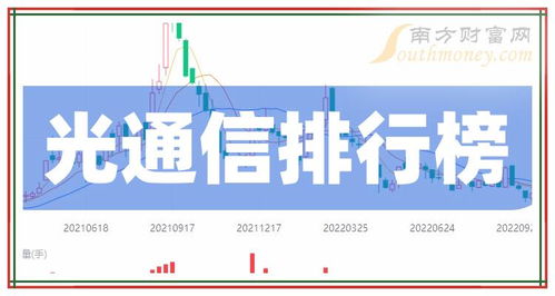 2024年4月26日全球光通信领域市值排名前十公司盘点